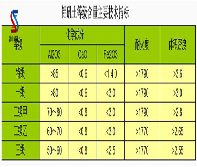 凈水劑鋁酸鈣粉|高鋁礬土熟料|細粉|鋁礬土熟料|骨粉|廠家現場加工|含量表 凈水劑鋁酸鈣粉|高鋁礬土熟料|細粉|鋁礬土熟料|骨粉|廠家現場加工|含量表