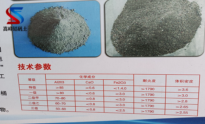 高鋁礬土細粉|鋁礬土細粉|高鋁礬土骨科|鋁礬土熟料|鋁土細粉|高鋁骨科|細粉價格|廠家等級 高鋁礬土細粉|鋁礬土細粉|高鋁礬土骨科|鋁礬土熟料|鋁土細粉|高鋁骨科|細粉價格|廠家等級