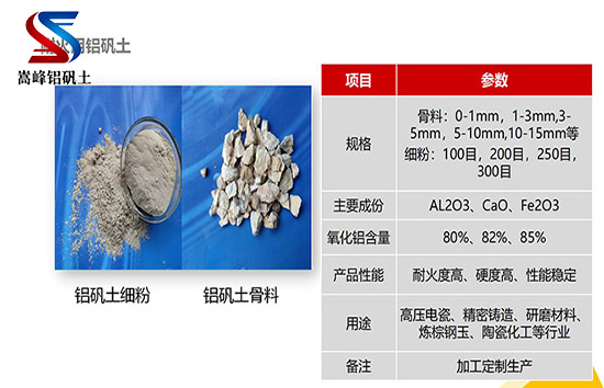 耐火鋁土礦生產(chǎn)廠,研磨級鋁礬土,鋁礬土,鋁礬土熟料,鋁礬土價格,鋁礬土細(xì)粉 耐火鋁土礦生產(chǎn)廠,研磨級鋁礬土,鋁礬土,鋁礬土熟料,鋁礬土價格,鋁礬土細(xì)粉