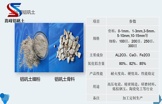 耐火材料中的鋁礬土:粒度決定性能,消失模用鋁礬土,鋁礬土,鋁礬土熟料,細粉 耐火材料中的鋁礬土:粒度決定性能,消失模用鋁礬土,鋁礬土,鋁礬土熟料,細粉
