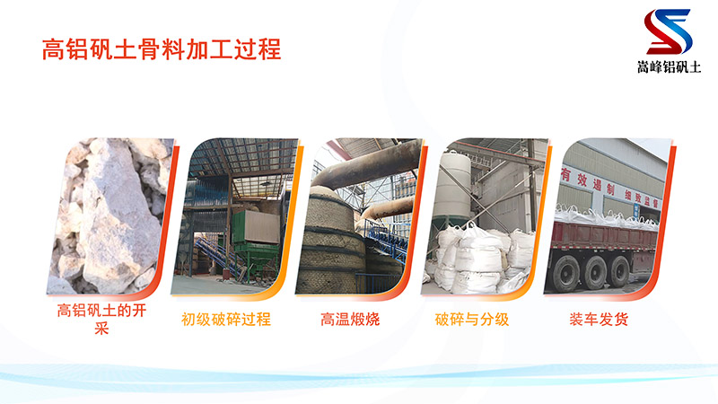 高鋁礬土骨料|熟料|細粉|澆筑料|耐火土|磨料磨具用鋁礬土|廠家加工過程圖 高鋁礬土骨料|熟料|細粉|澆筑料|耐火土|磨料磨具用鋁礬土|廠家加工過程圖