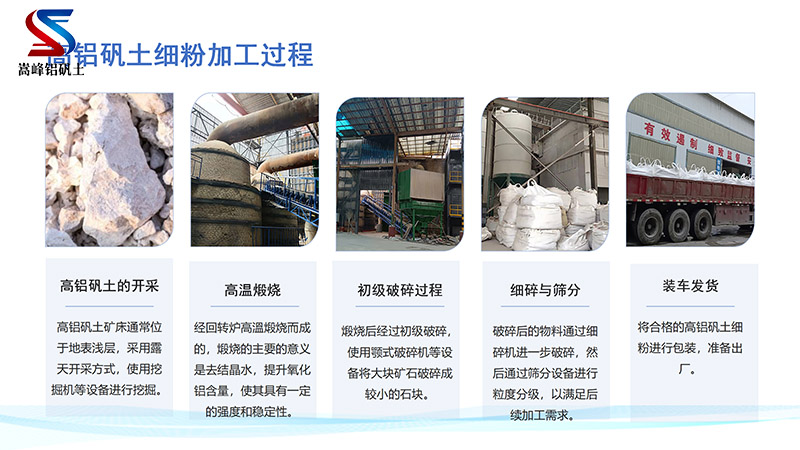 煉棕剛玉鋁礬土|熟料|細(xì)粉|骨料|高鋁礬土廠家加工流程圖 煉棕剛玉鋁礬土|熟料|細(xì)粉|骨料|高鋁礬土廠家加工流程圖